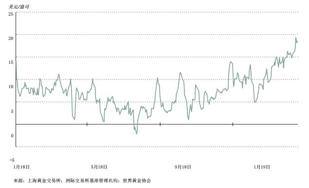 点击看大图 一季度中国金饰需求同比降2% 消费者购买相对保