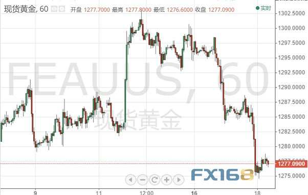 点击看大图 周末“意外”消息频出 黄金低位苦苦挣扎 中期前